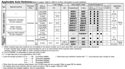 Compact Guide Cylinder MGP Series MGPM16-30Z