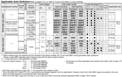 With End Lock CBJ2 Series &oslash;16