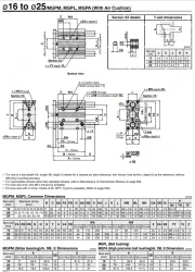 With Air Cushion MGP Series MGPM100-125AZ