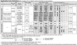 Built-in Speed Controller Type Double Acting, Single Rod CJ2Z Series &oslash;10, &oslash;16