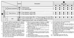 Air Combination Air Filter + Regulator + Lubricator AC20-D to AC60-D